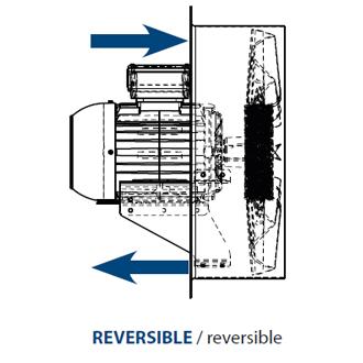 Configuración de un axial como reversible