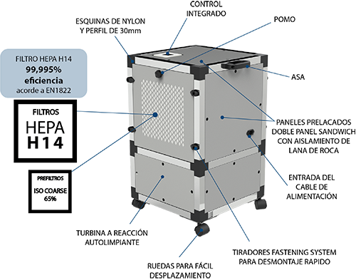 FILTRO HEPA – INTERCOOL  Equipos de Ventilación y Aire Acondicionado