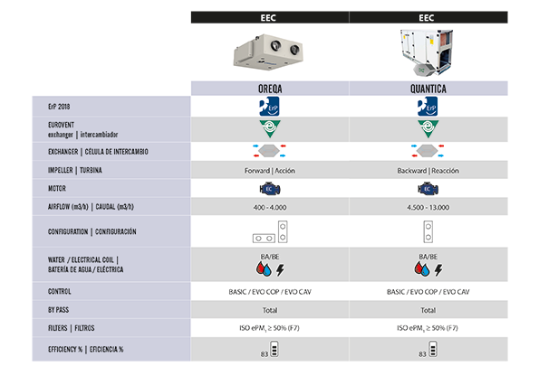 CONFIGURACIONES DE INTERCAMBIADORES DE CALOR, Parallel Flow & Counterflow