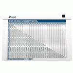 Calculation of the equivalent hydraulic diameter