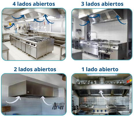 Lados abiertos en cocina
